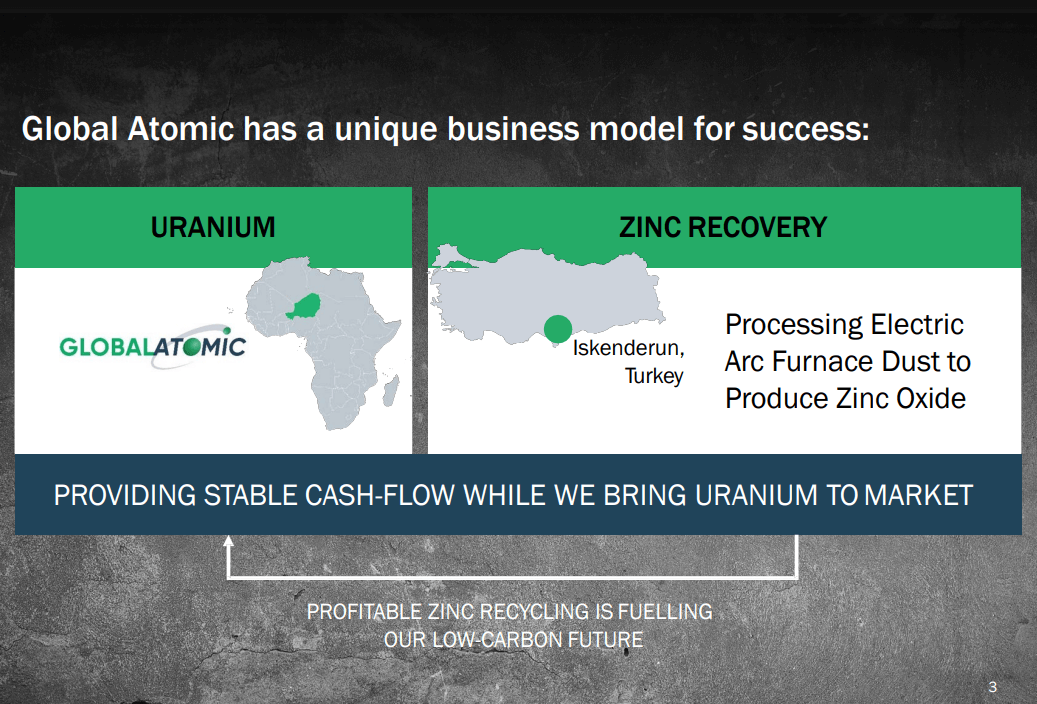 Global Atomic (TSX-V: GLO) - Financiers Niger Site Visit Shows Intent