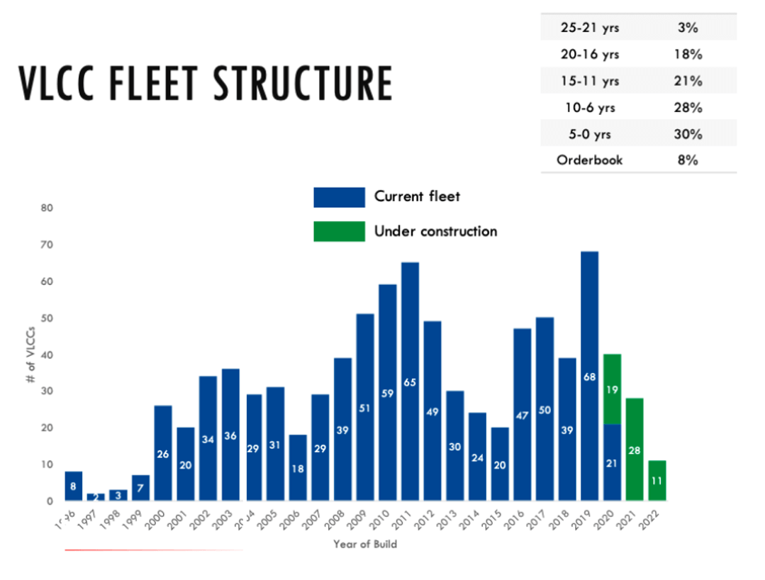A Case For Investing in Tankers
