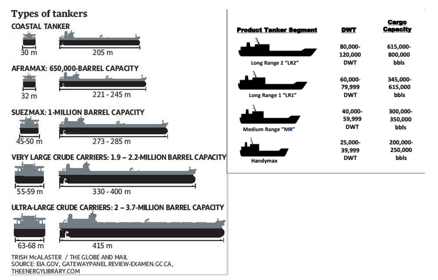 A Case For Investing in Tankers