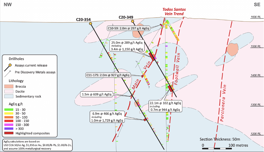 Analyst’s Notes: Victoria Gold, TMAC, Sabina, Discovery Metals Company Analysis from Mining industry analysts. 