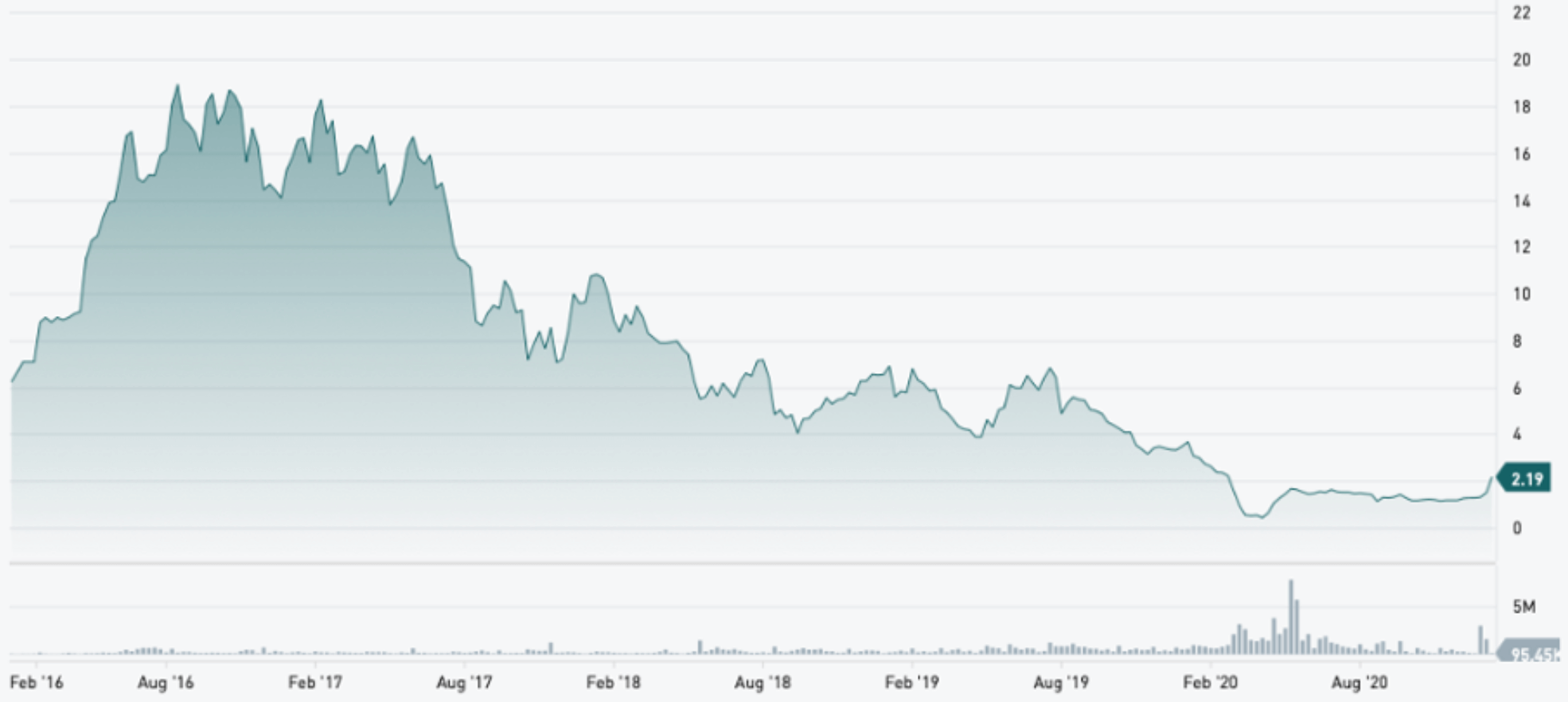 Analyst’s Notes: Victoria Gold, TMAC, Sabina, Discovery Metals Company Analysis from Mining industry analysts. 
