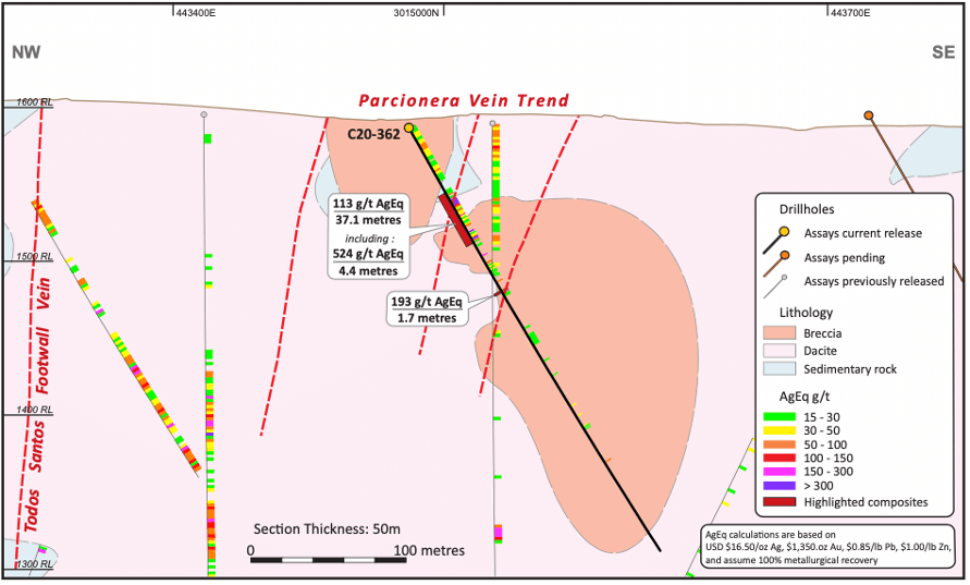 Analyst’s Notes: Victoria Gold, TMAC, Sabina, Discovery Metals Company Analysis from Mining industry analysts. 