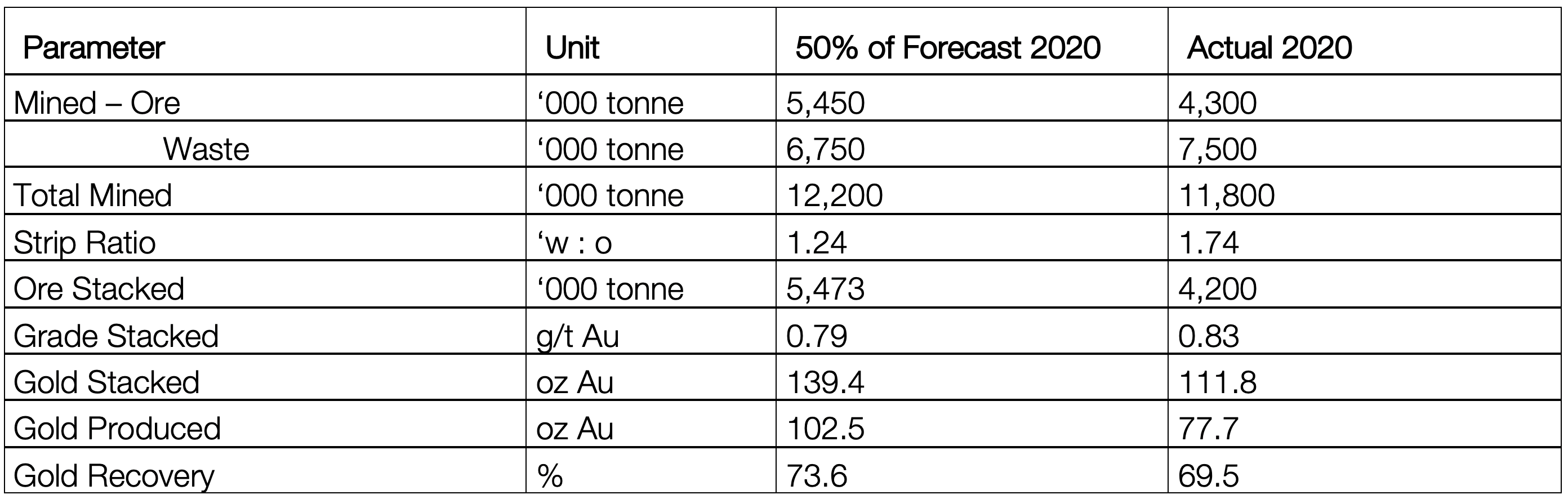 Analyst’s Notes: Victoria Gold, TMAC, Sabina, Discovery Metals Company Analysis from Mining industry analysts. 