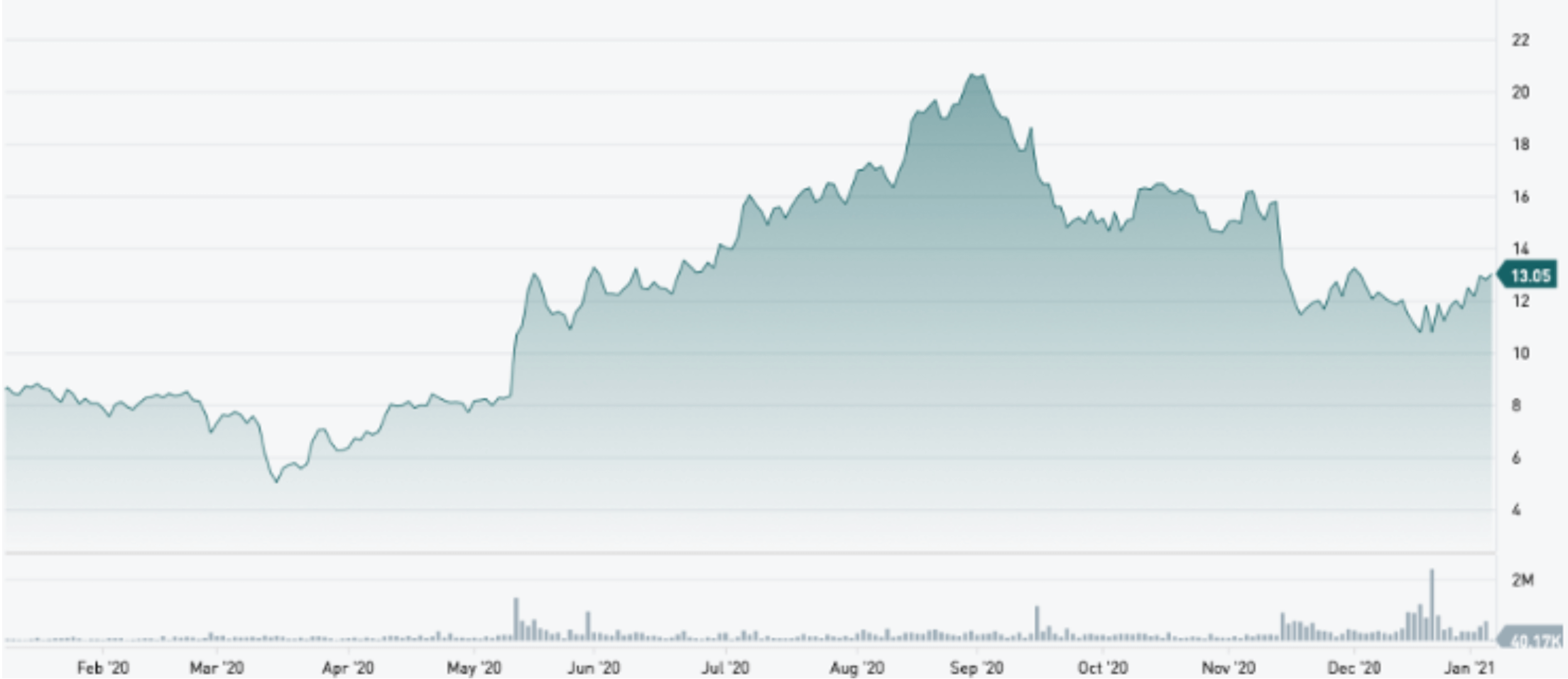 Analyst’s Notes: Victoria Gold, TMAC, Sabina, Discovery Metals Company Analysis from Mining industry analysts. 