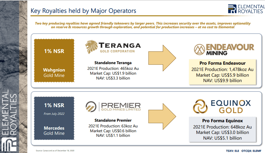 Elemental Royalties (ELE) - Cashflow Focused & Restructuring Debt