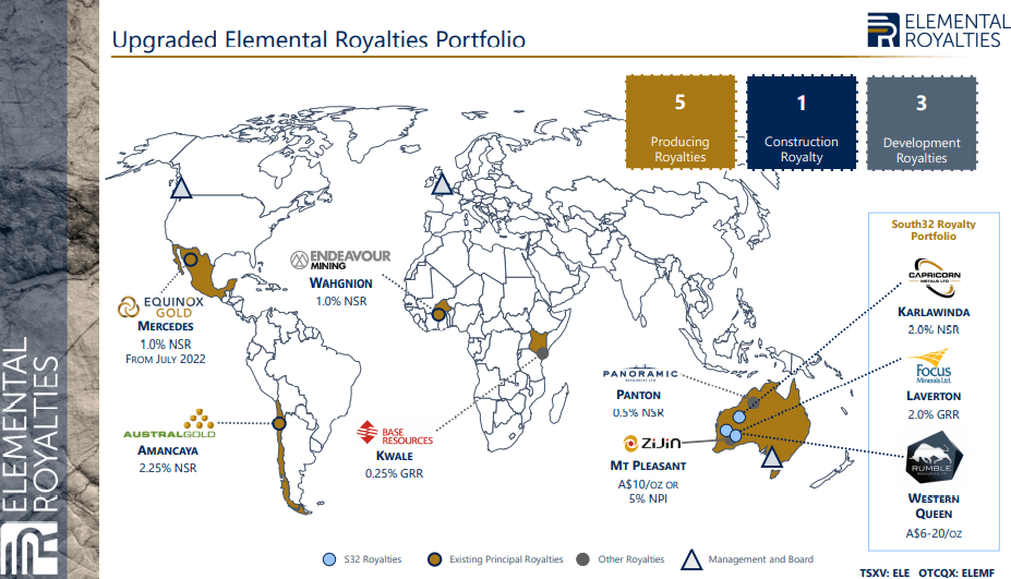 Elemental Royalties (ELE) - Cashflow Focused & Restructuring Debt