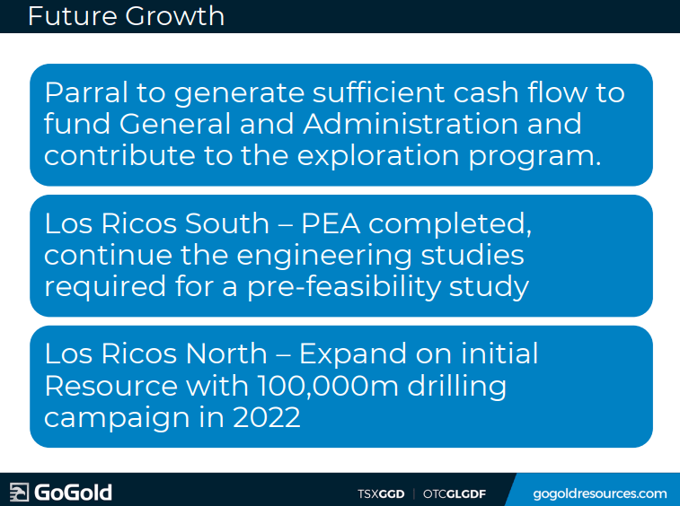 GoGold Resources (GGD) - Technical Analysis & Due Diligence