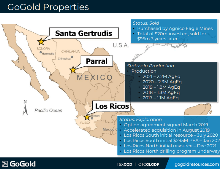 GoGold Resources (GGD) - Technical Analysis & Due Diligence