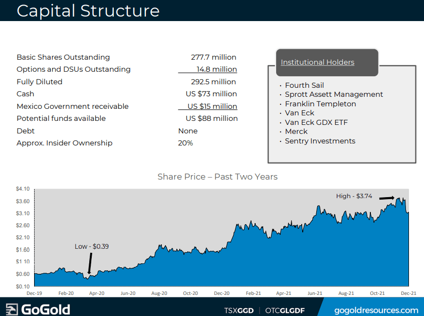 GoGold Resources (GGD) - Technical Analysis & Due Diligence
