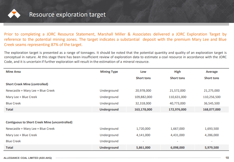 Allegiance Coal (ASX: AHQ) - Hitting Revenues Targets and Scaling Up