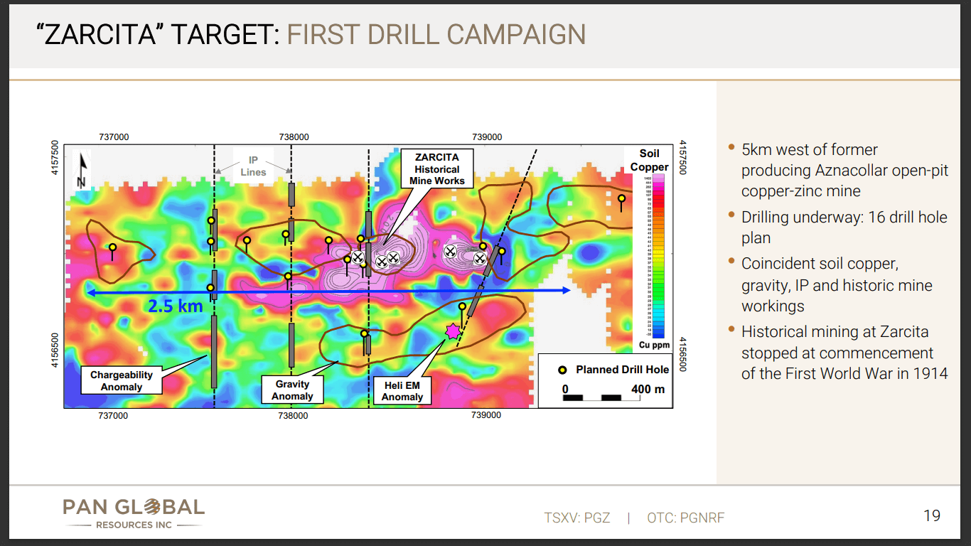 Pan Global Resources (TSX-V: PGZ) - Copper VMS Drilling in European EV Market