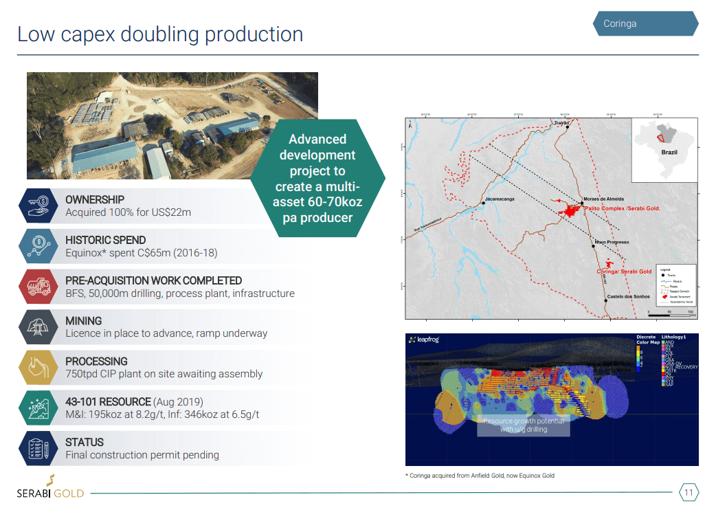 Serabi Gold (TSX-V: SBI) - JV on the Cards for Exploration Budget