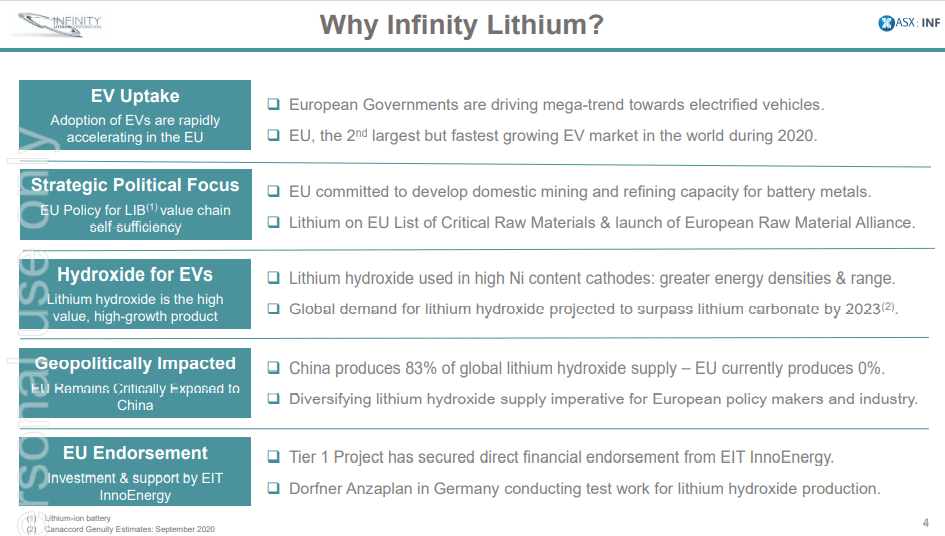 Infinity Lithium (INF) - €760Bn European Battery Eco-System Fund Focus