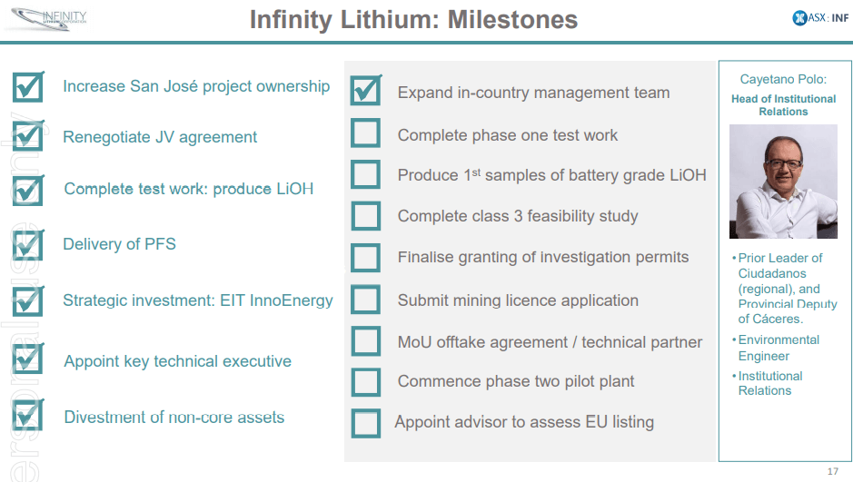 Infinity Lithium (INF) - €760Bn European Battery Eco-System Fund Focus