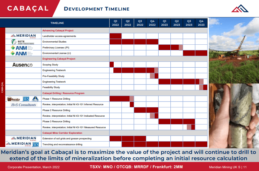 Meridian Mining - Resource and PEA in Focus for 1H/22