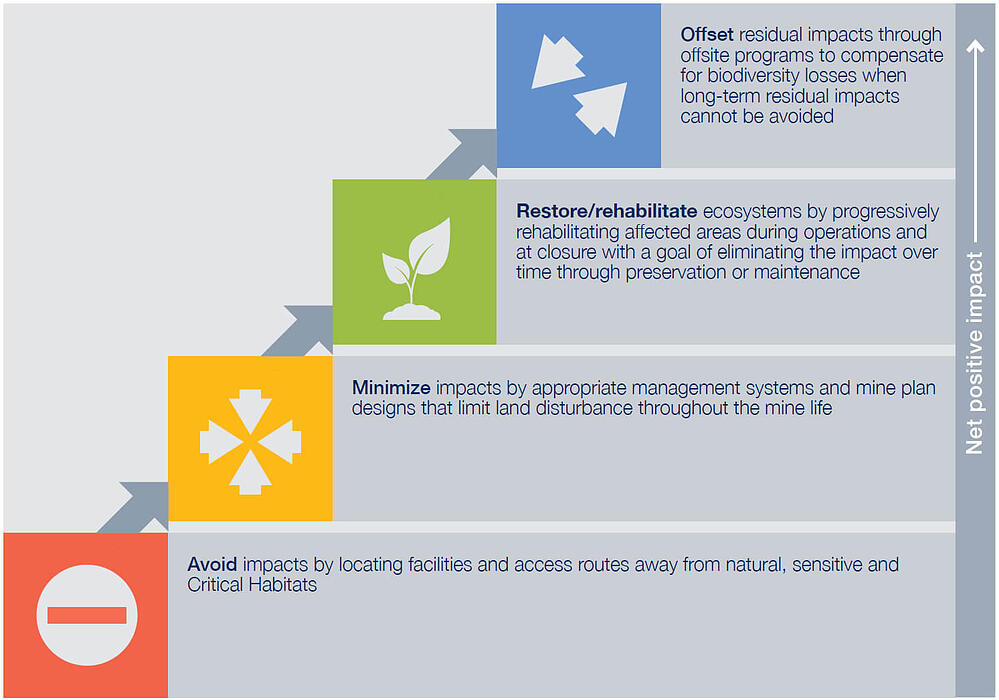 Can Mining Ever be Sustainable? Environmental Impacts & Solutions