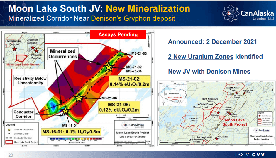 CanAlaska Uranium (TSX-V: CVV) - Technical Analysis and Due Diligence