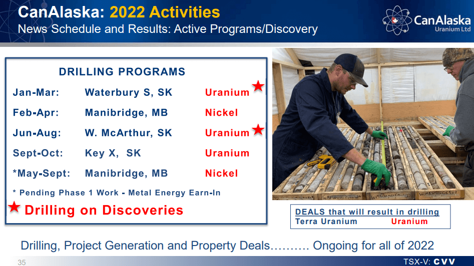CanAlaska Uranium (TSX-V: CVV) - Technical Analysis and Due Diligence