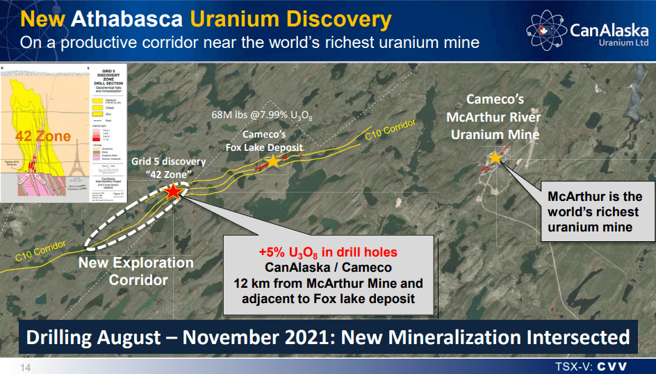 CanAlaska Uranium (TSX-V: CVV) - Technical Analysis and Due Diligence