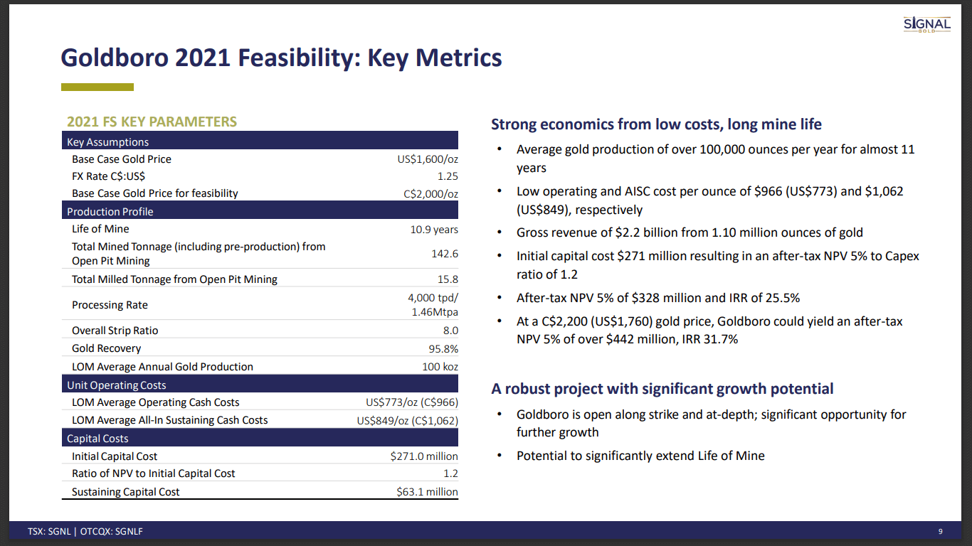 Signal Gold (SCNL) - Doubling of Resource & $2.1B Regional Impact