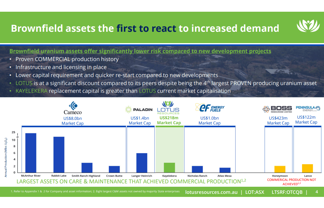 Lotus Resources (ASX: LOT) - Uranium Developer Aiming for 2024 Production