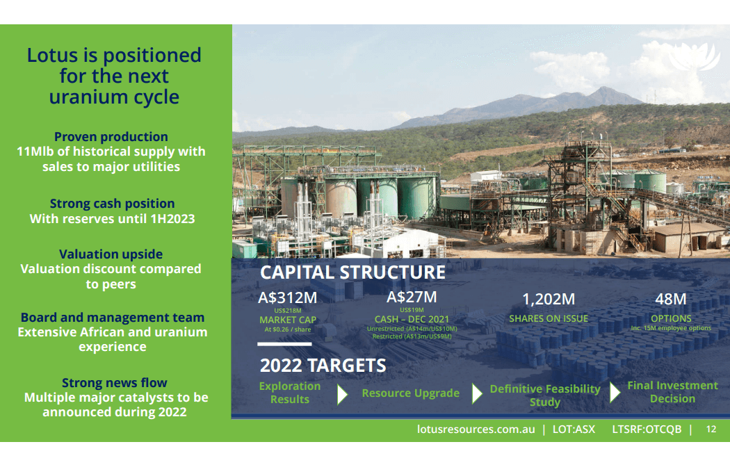 Lotus Resources (ASX: LOT) - Uranium Developer Aiming for 2024 Production
