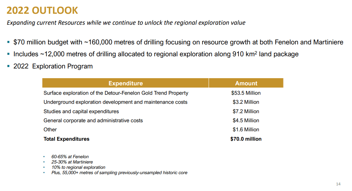 Wallbridge Mining (TSX-V: WM) - Fully Funded for $70M Drill Program