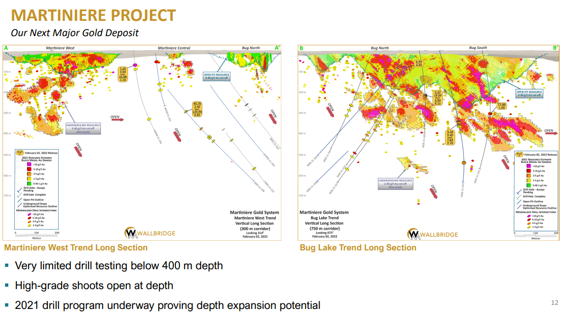 Wallbridge Mining (TSX-V: WM) - Fully Funded for $70M Drill Program