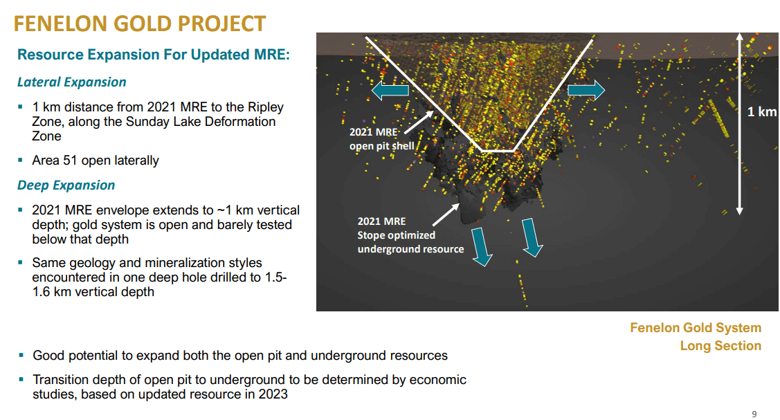 Wallbridge Mining (TSX-V: WM) - Fully Funded for $70M Drill Program