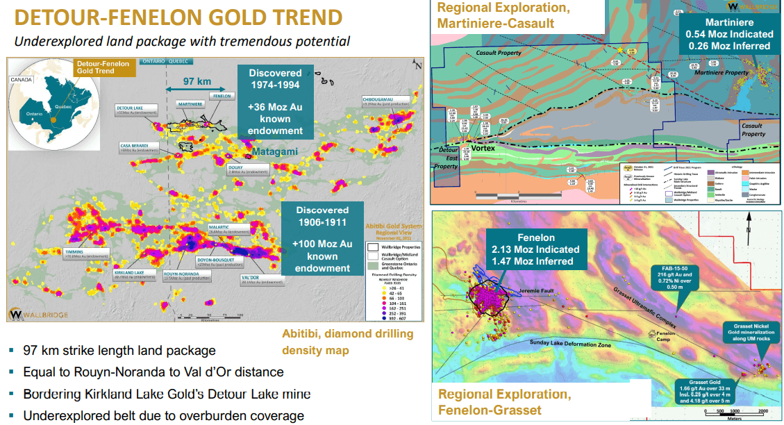 Wallbridge Mining (TSX-V: WM) - Fully Funded for $70M Drill Program