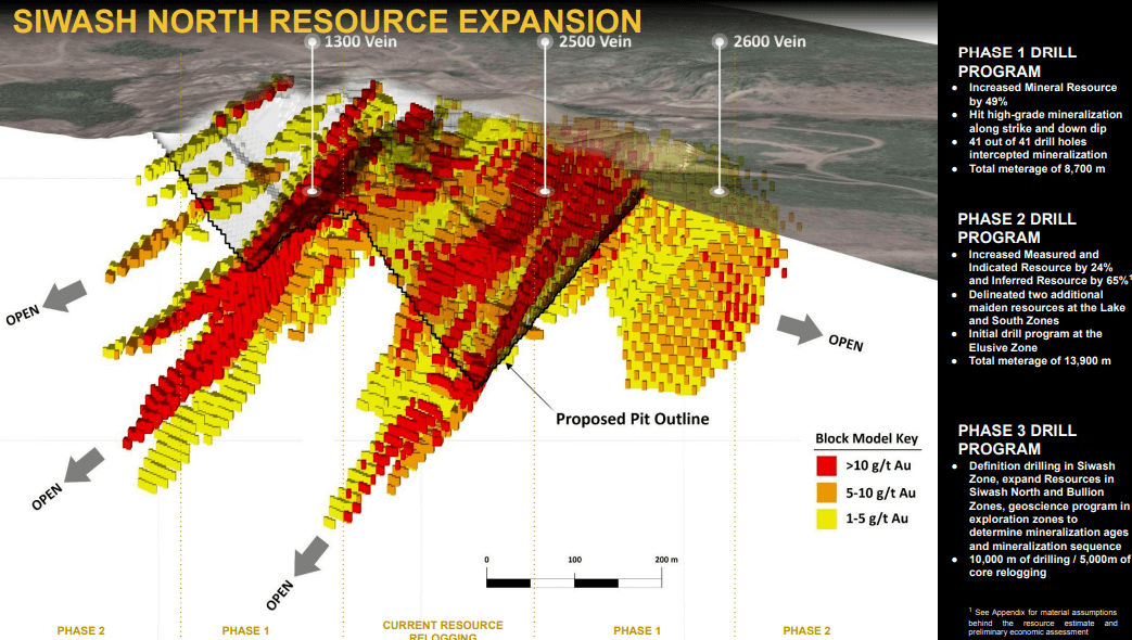 Gold Mountain Mining - Payment Received for 1st Gold Production