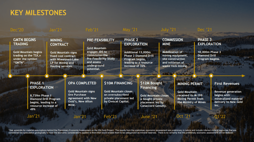 Gold Mountain Mining - Payment Received for 1st Gold Production