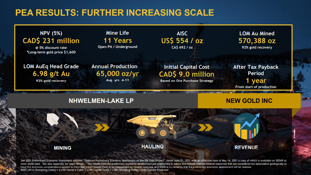 Gold Mountain Mining - Payment Received for 1st Gold Production