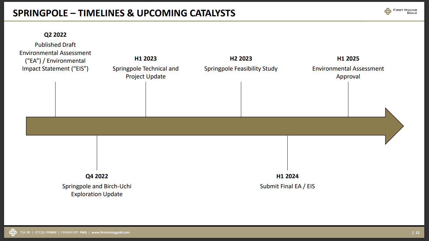 First Mining Gold (TSX-V: FF) - Time to Take Advantage of Discounted Stocks