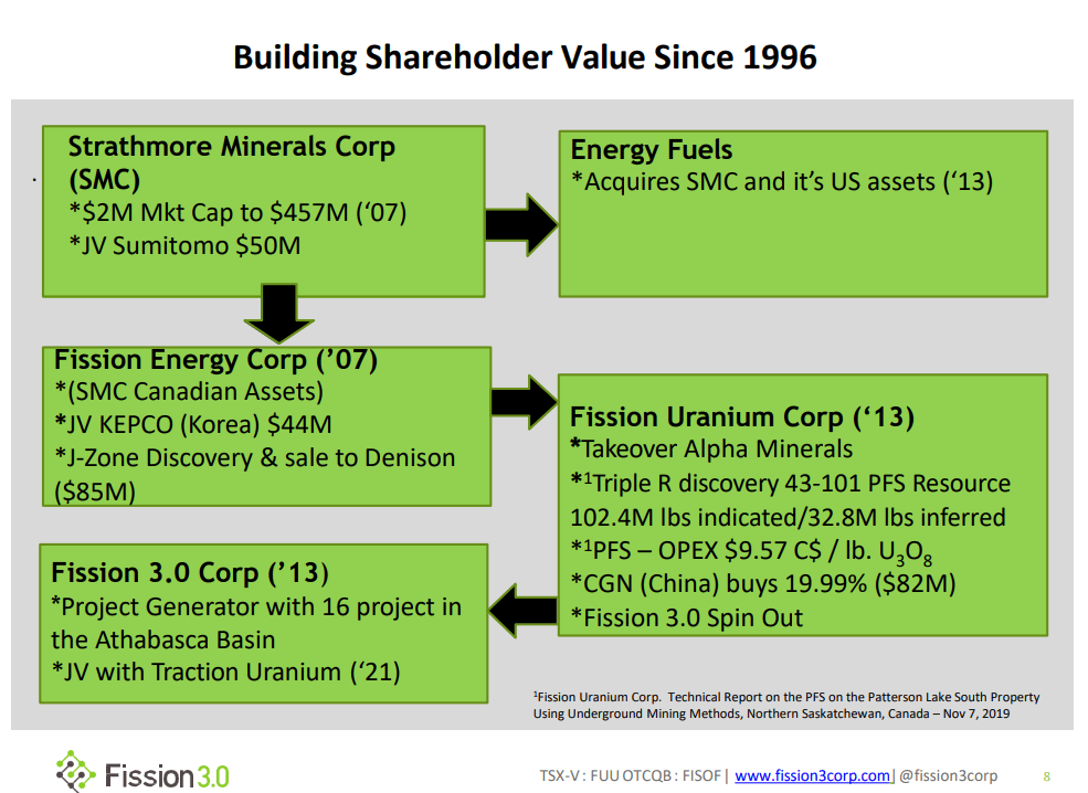 Fission 3.0 (TSX-V: FUU) - Hunting for More Super High-Grade Uranium
