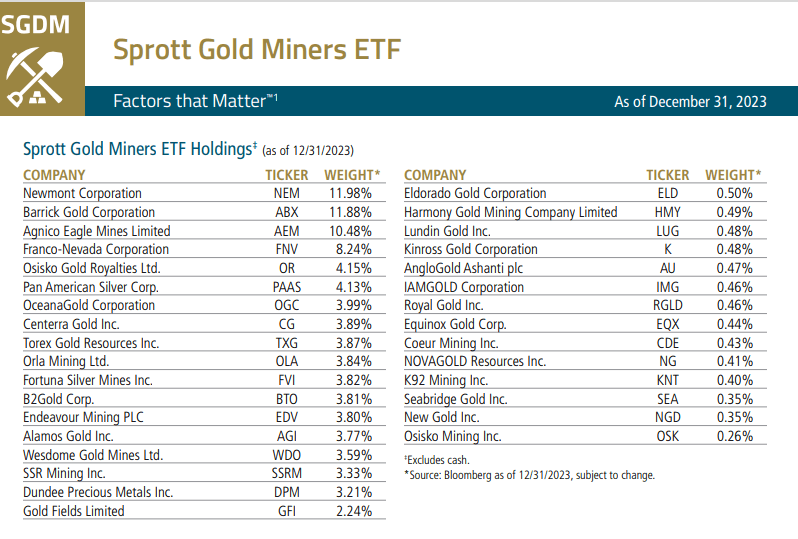 https://www.sprottetfs.com/media/2307/sgdm-factsheet.pdf