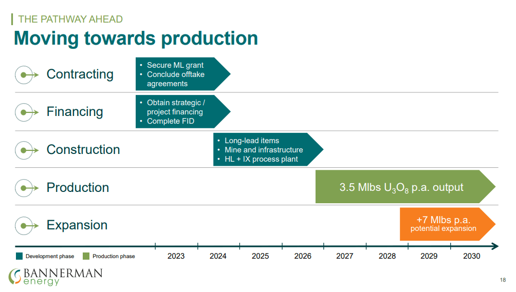 Bannerman Energy: An Emerging Uranium Developer Poised to Capitalize on Nuclear Growth