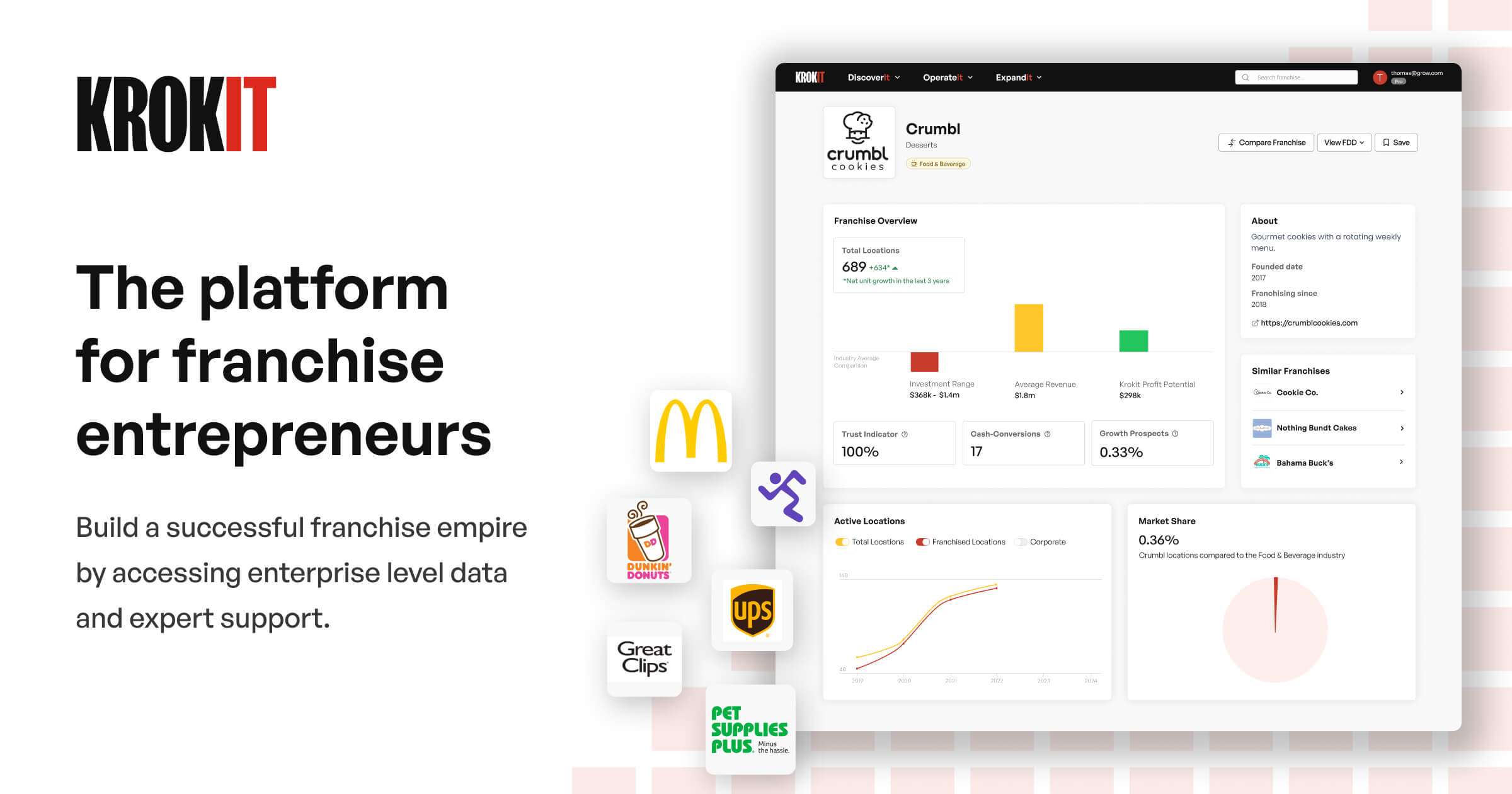 Krokit - The Platform for Franchise Entrepreneurs