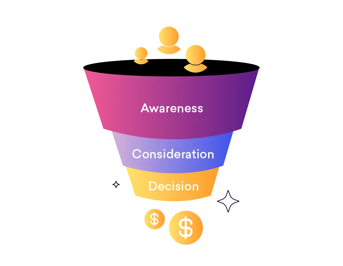 How to Create a Sales Funnel from Scratch | Freshsales Blog