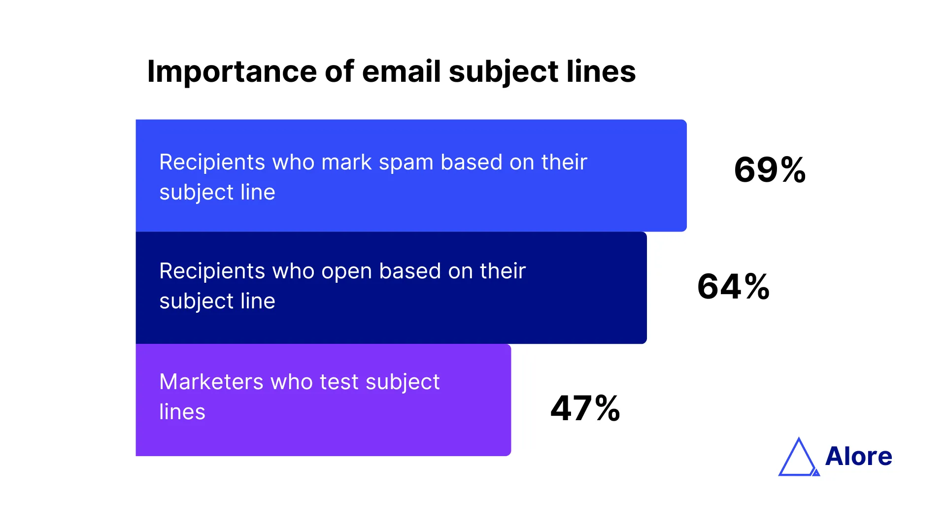 The 177 Best Email Subject Lines & Templates - WordStream