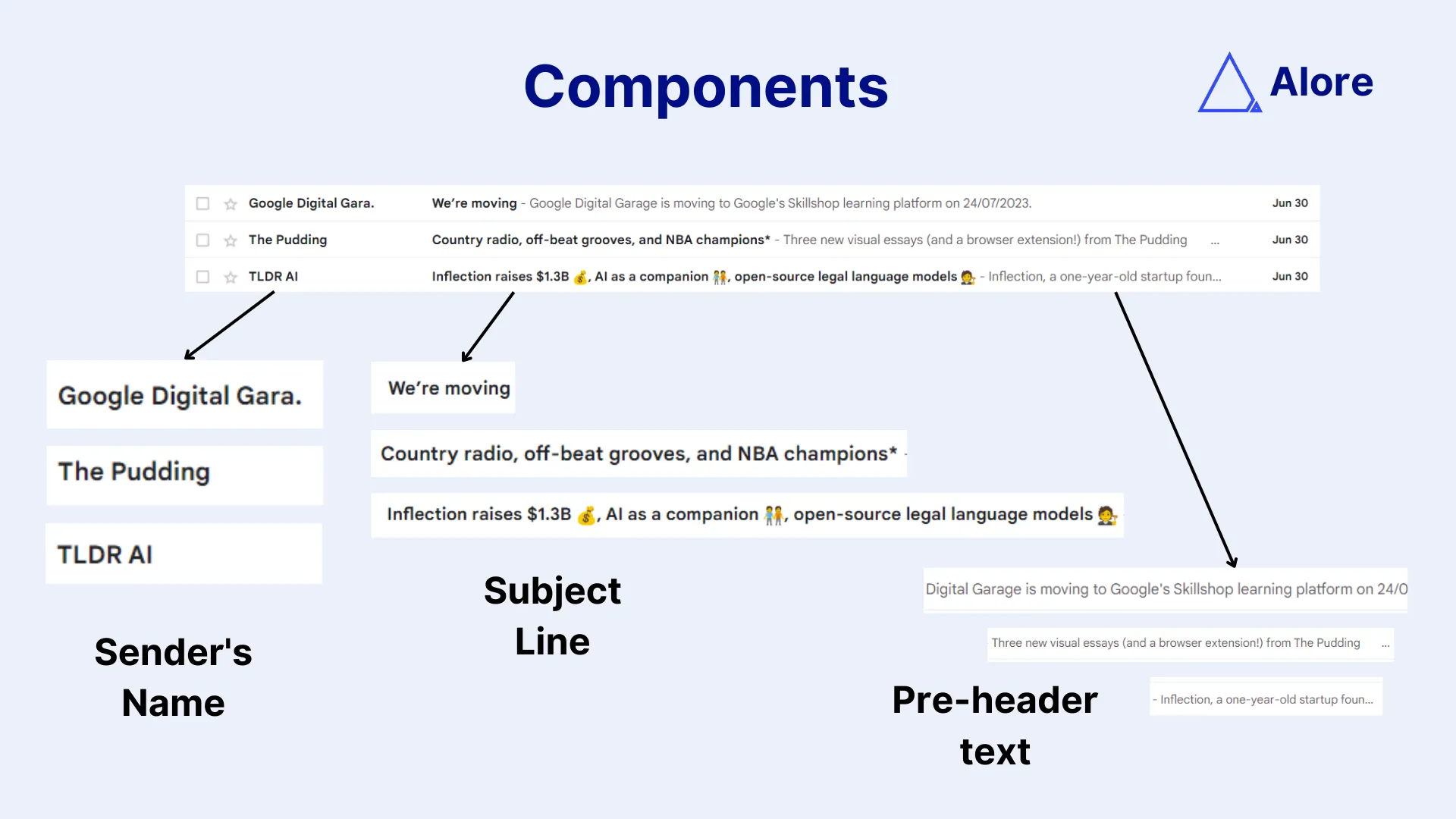 What is the Subject Line of an Email? | Definition by iContact
