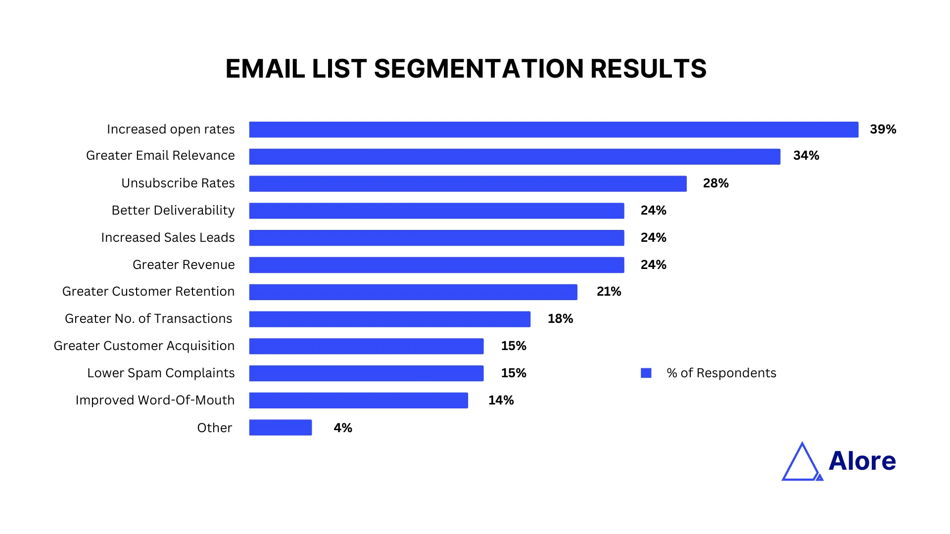 Email List Segmentation: 8 Winning Tips for Better Engagement and ROI