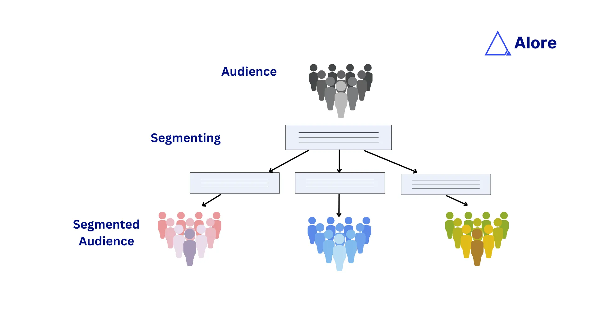 The Killer Guide to Email Segmentation to Boost Sales and Engagement