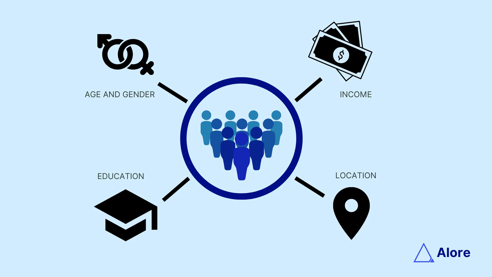 Understanding Your Audience: The Role of Demographics