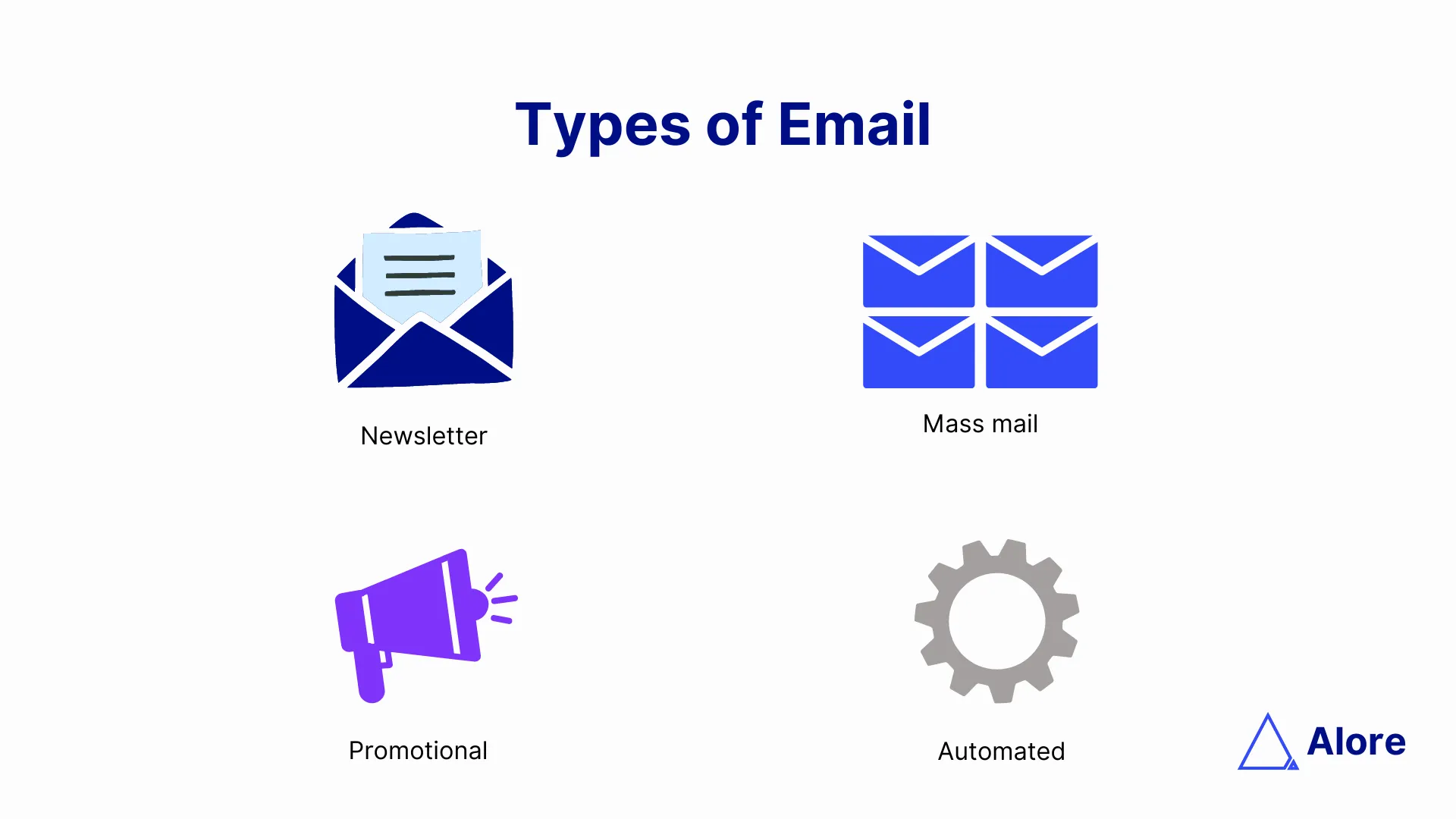 2023 Email marketing statistics compilation including open rates, CTR and  CTOR