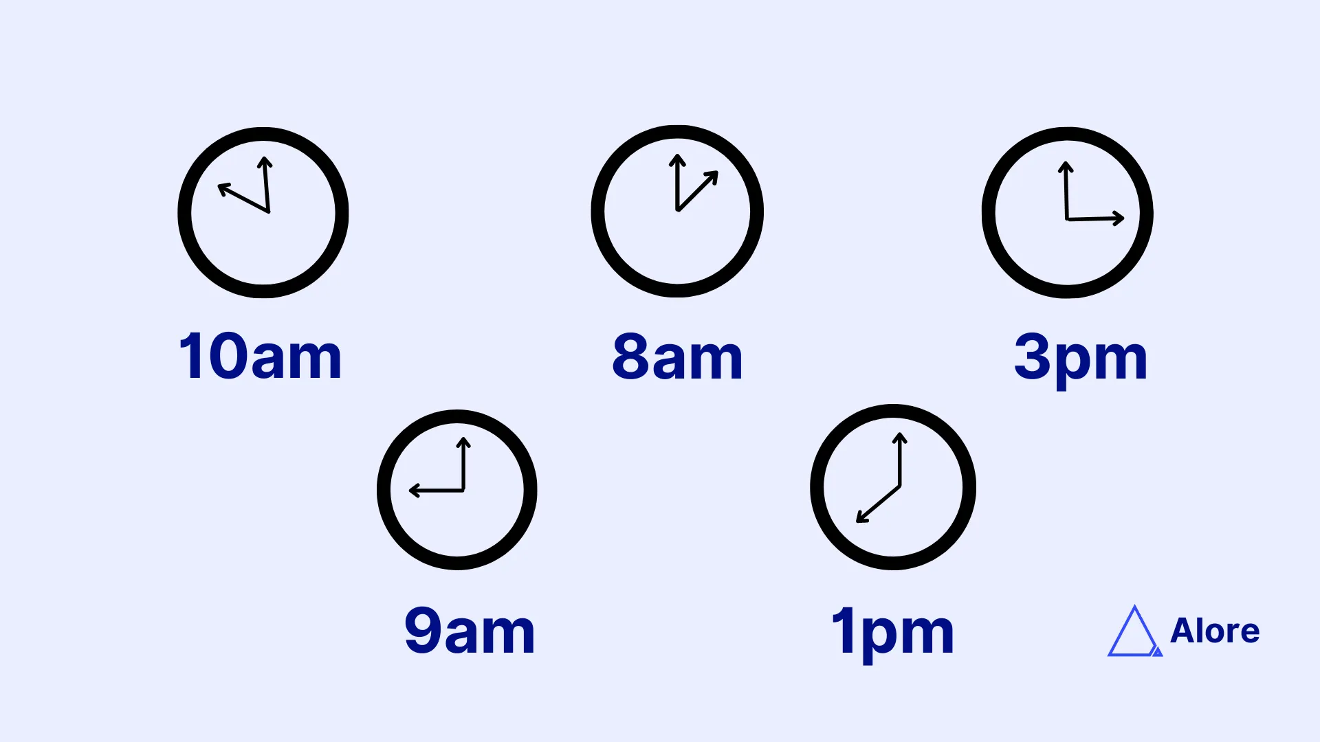 Best Email Send Times by Hours of The Day