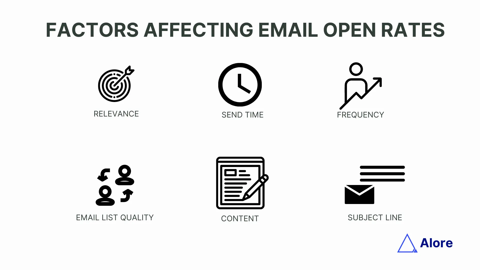 Email Open Rate: Statistics 
