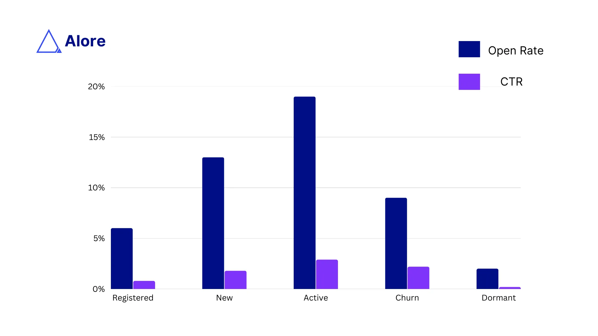 Understanding Subscriber Expectatio