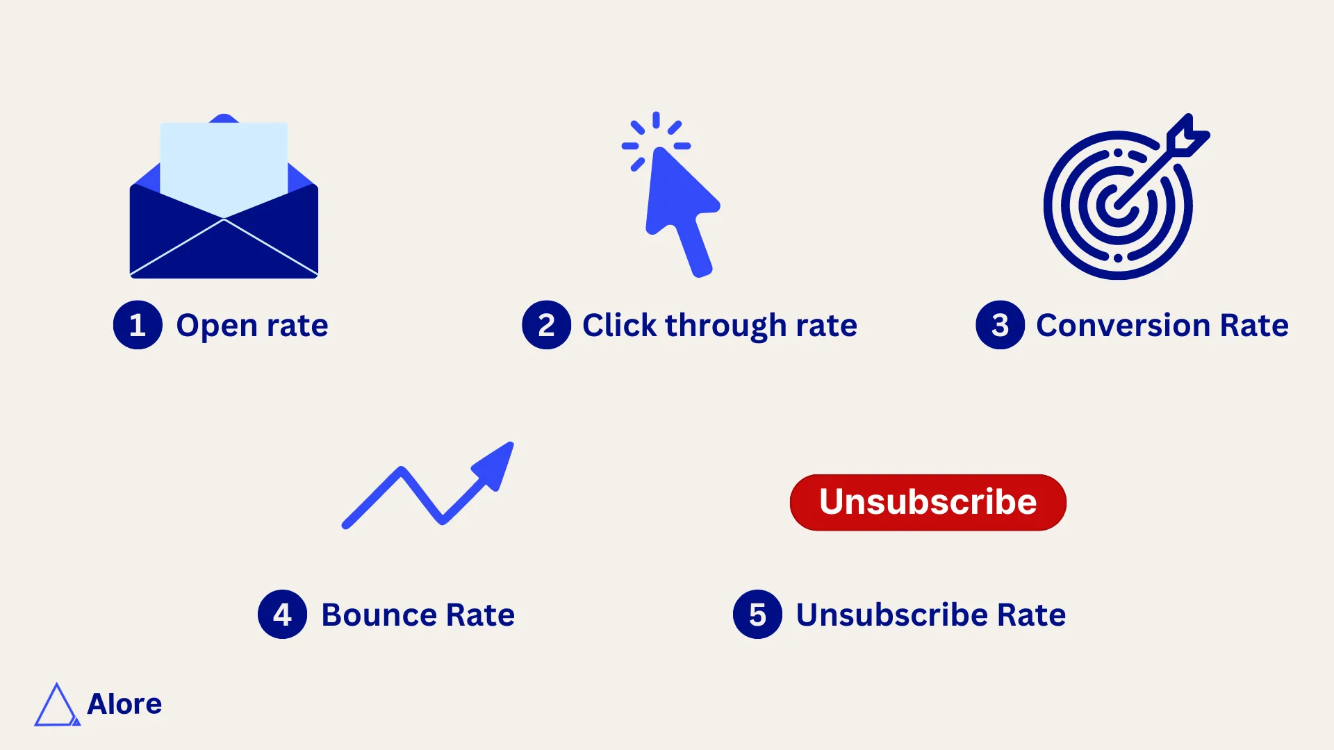 Email Marketing Metrics – In Blogs We Trust