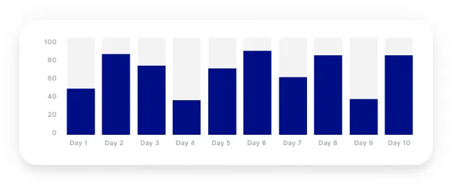 Inconsistent volume - not a good warm up